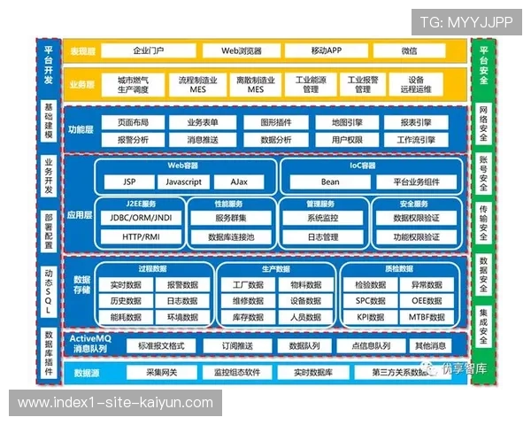 行业平台主导的模块化竞赛架构 助力区域性联赛快速复制落地